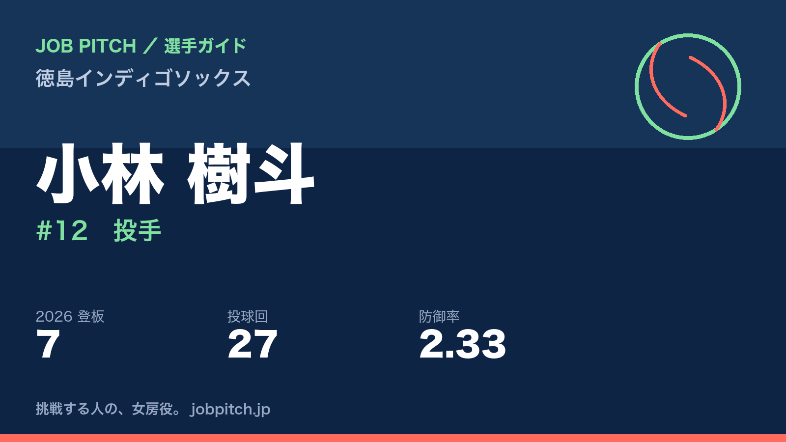 小林樹斗選手(徳島インディゴソックス)