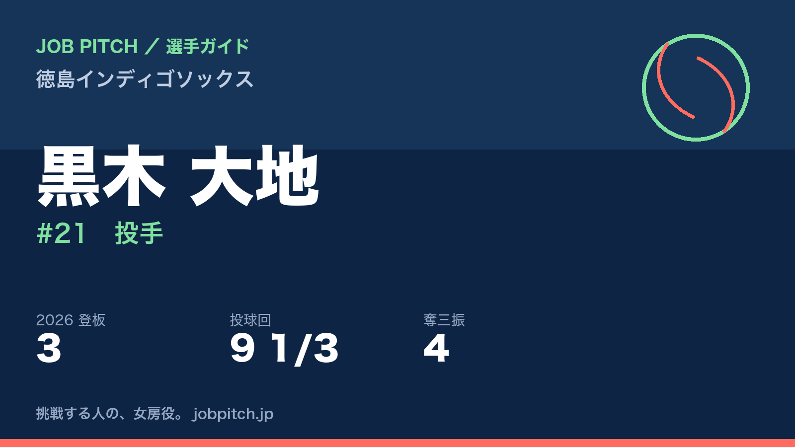 黒木大地選手（徳島インディゴソックス）