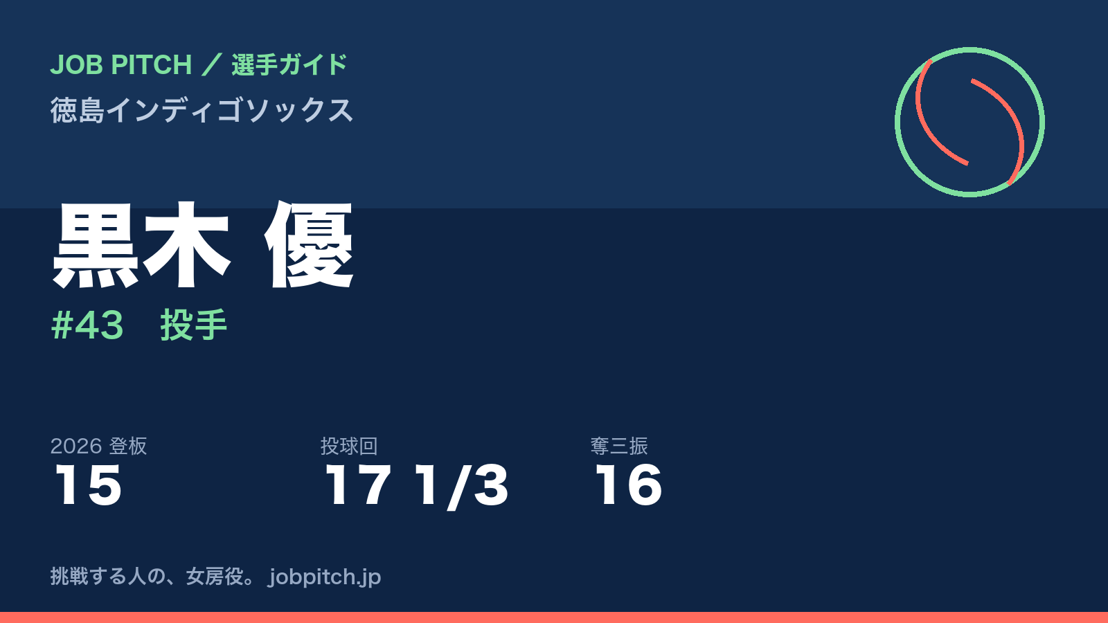 黒木優選手(徳島インディゴソックス)