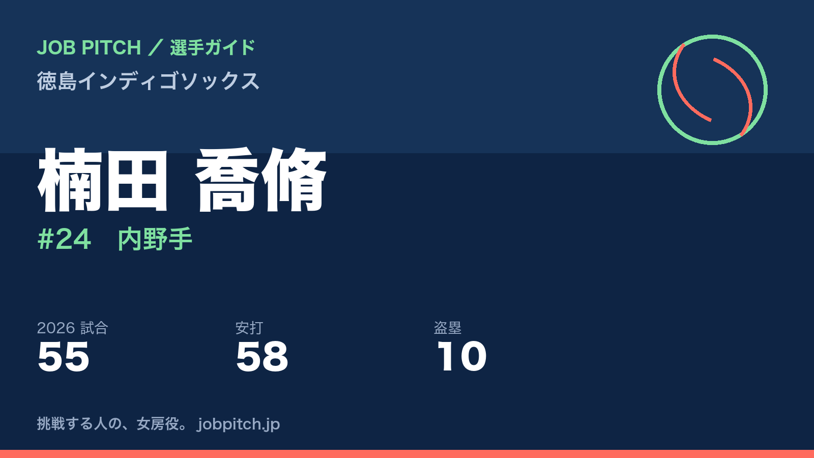 楠田喬脩選手（徳島インディゴソックス）