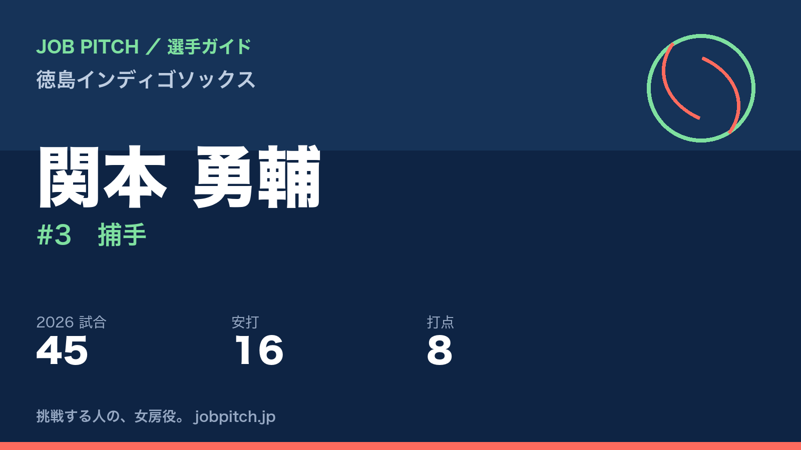 関本勇輔選手(徳島インディゴソックス)