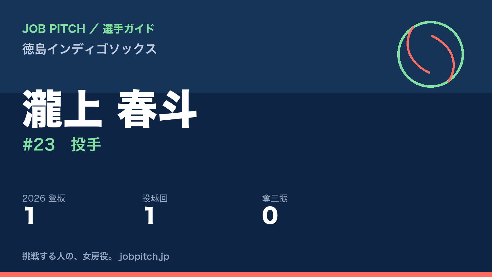 瀧上春斗選手(徳島インディゴソックス)