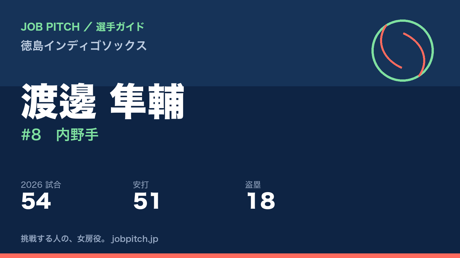 渡邊隼輔選手（徳島インディゴソックス）