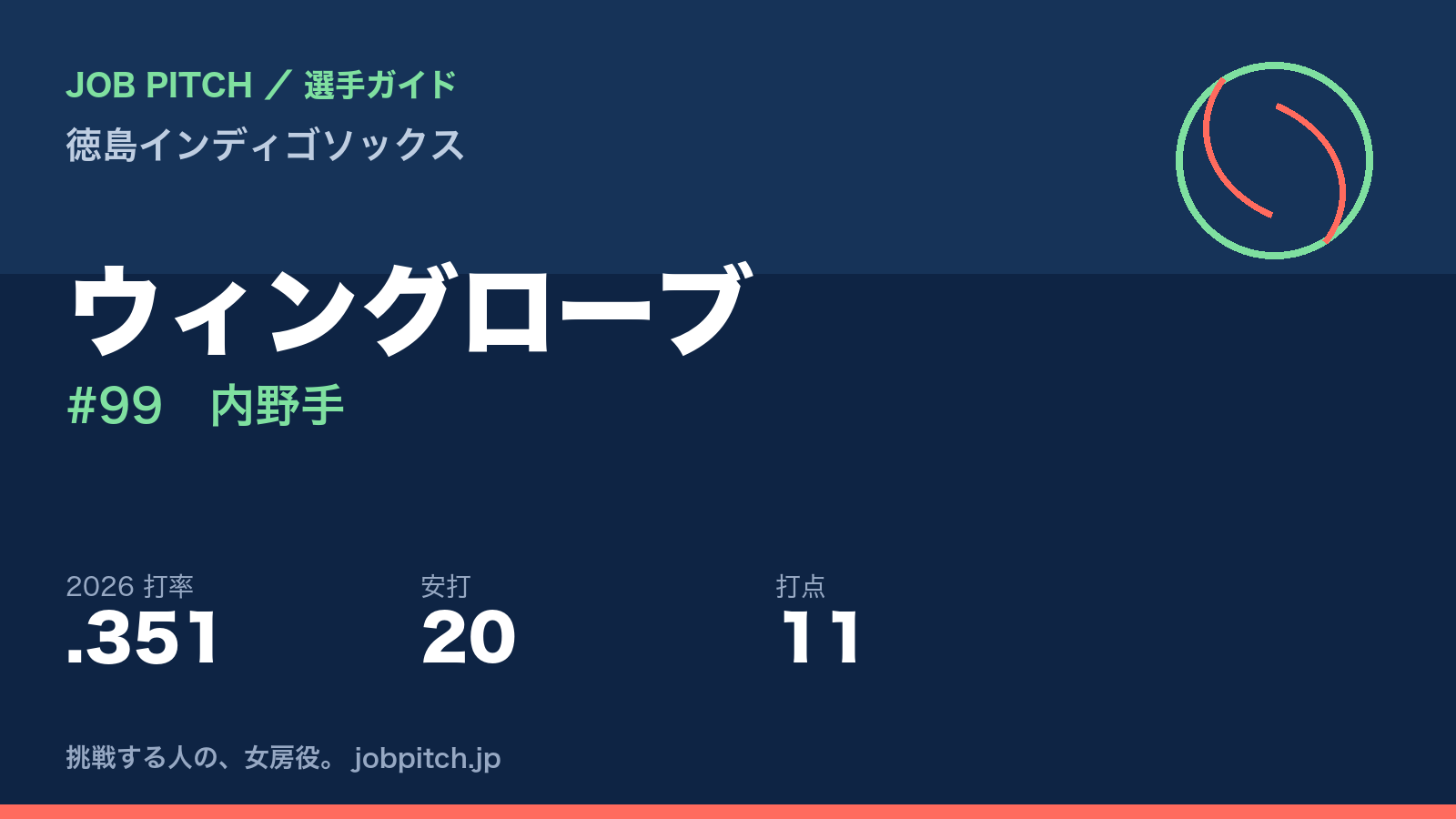 ウィングローブ選手（徳島インディゴソックス）