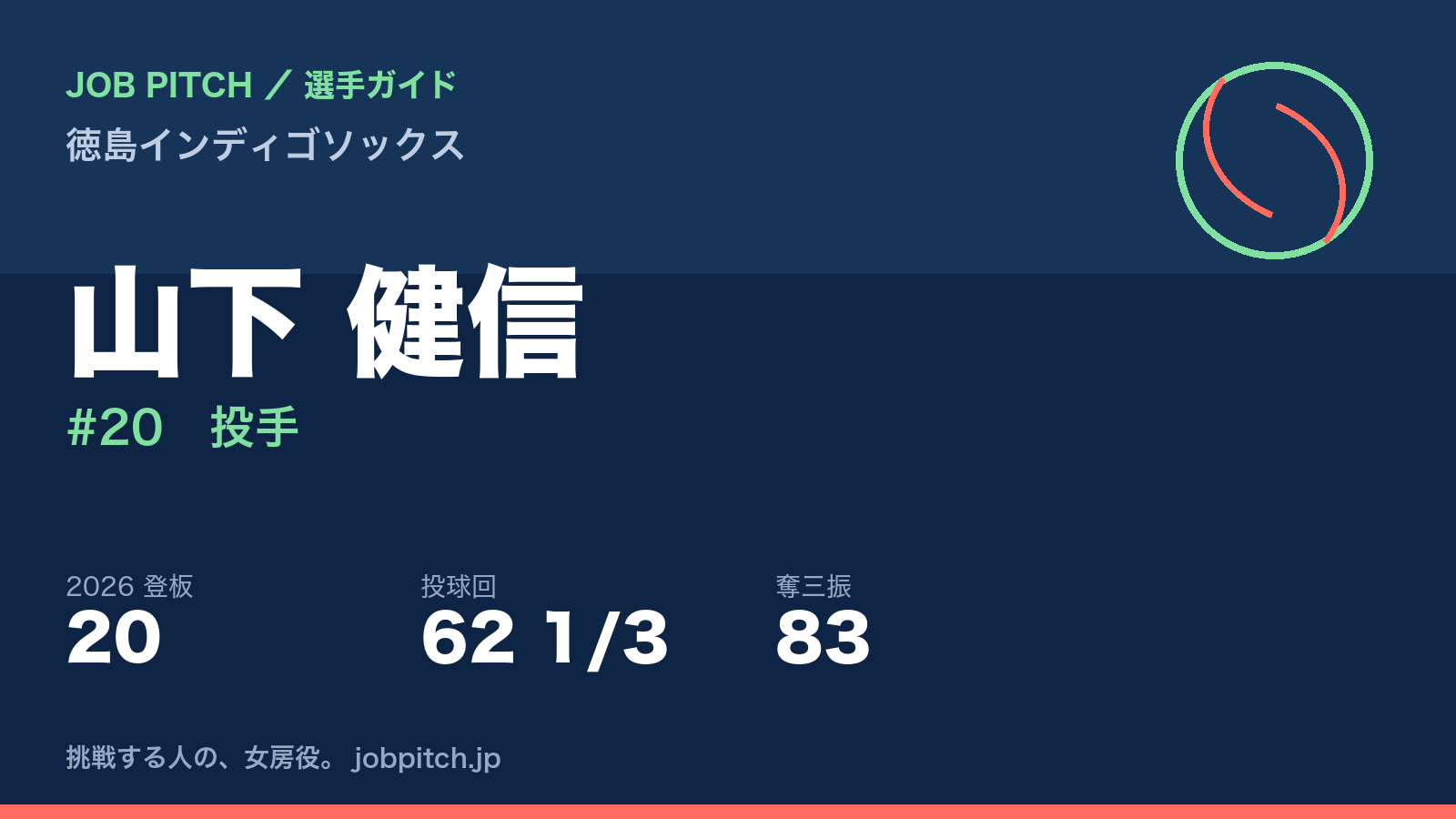 山下健信選手(徳島インディゴソックス)