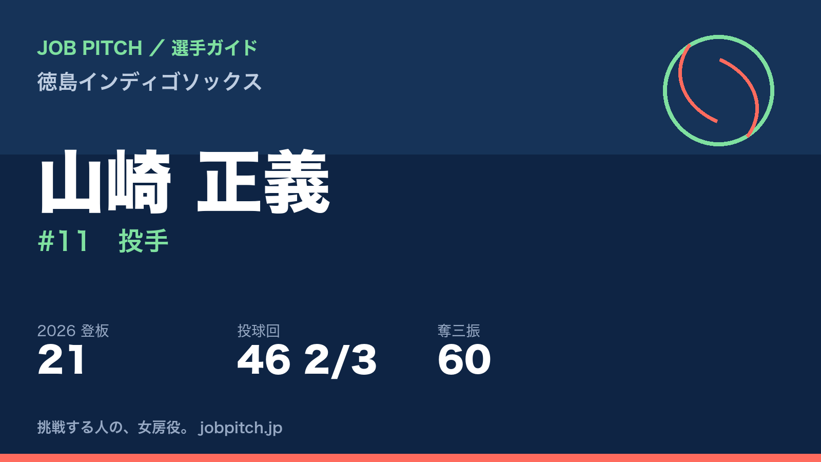 山崎正義選手(徳島インディゴソックス)