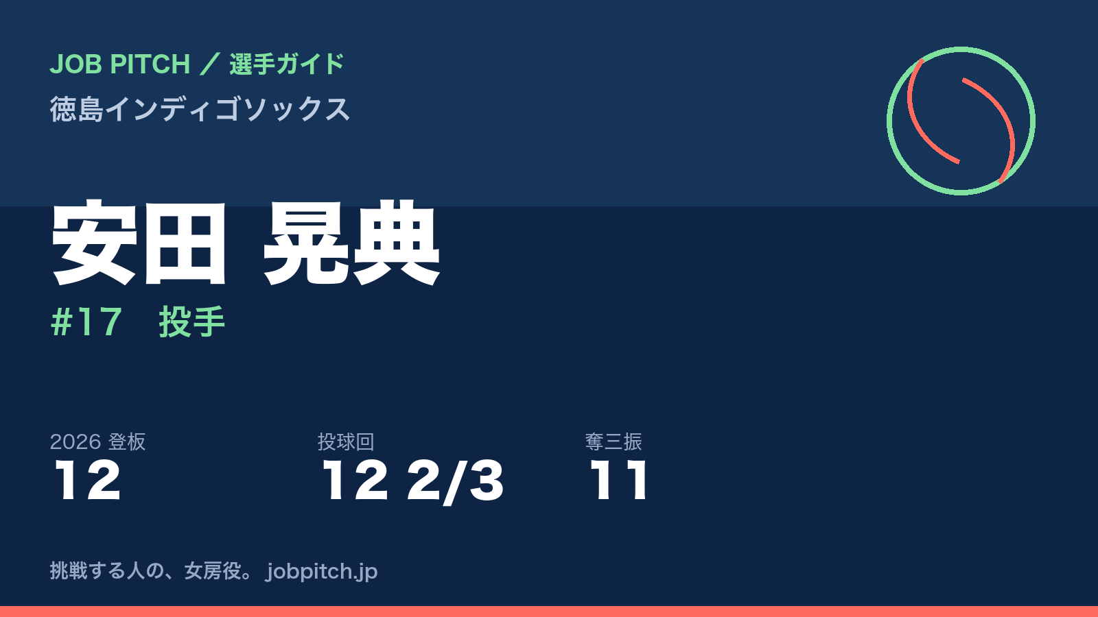 安田晃典選手(徳島インディゴソックス)