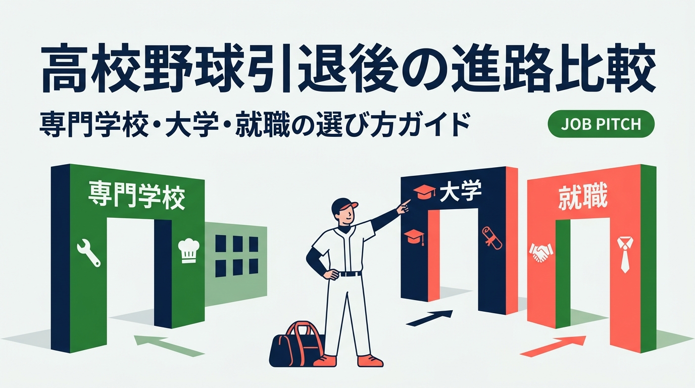 高3夏に引退した球児・保護者必読。専門学校・大学・就職それぞれのメリット・デメリットを具体的に比較し、セカンドキャリアの選び方を解説。野球経験を活かした進路選択のポイントも紹介します。
