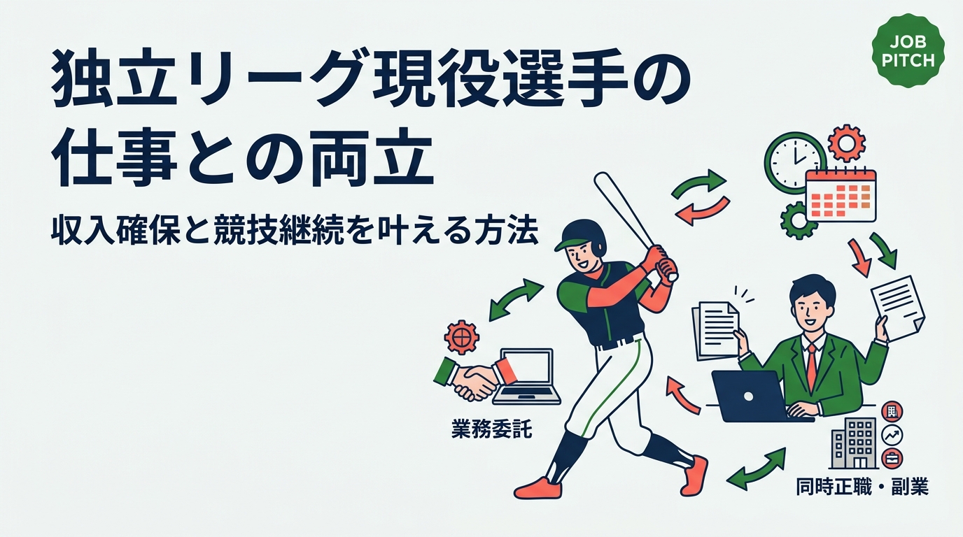 独立リーグに在籍しながら仕事・副業で収入を確保したい選手へ。スケジュール管理、業務委託・フリーランス活用、正社員×副業の二刀流まで具体的な方法を解説します。