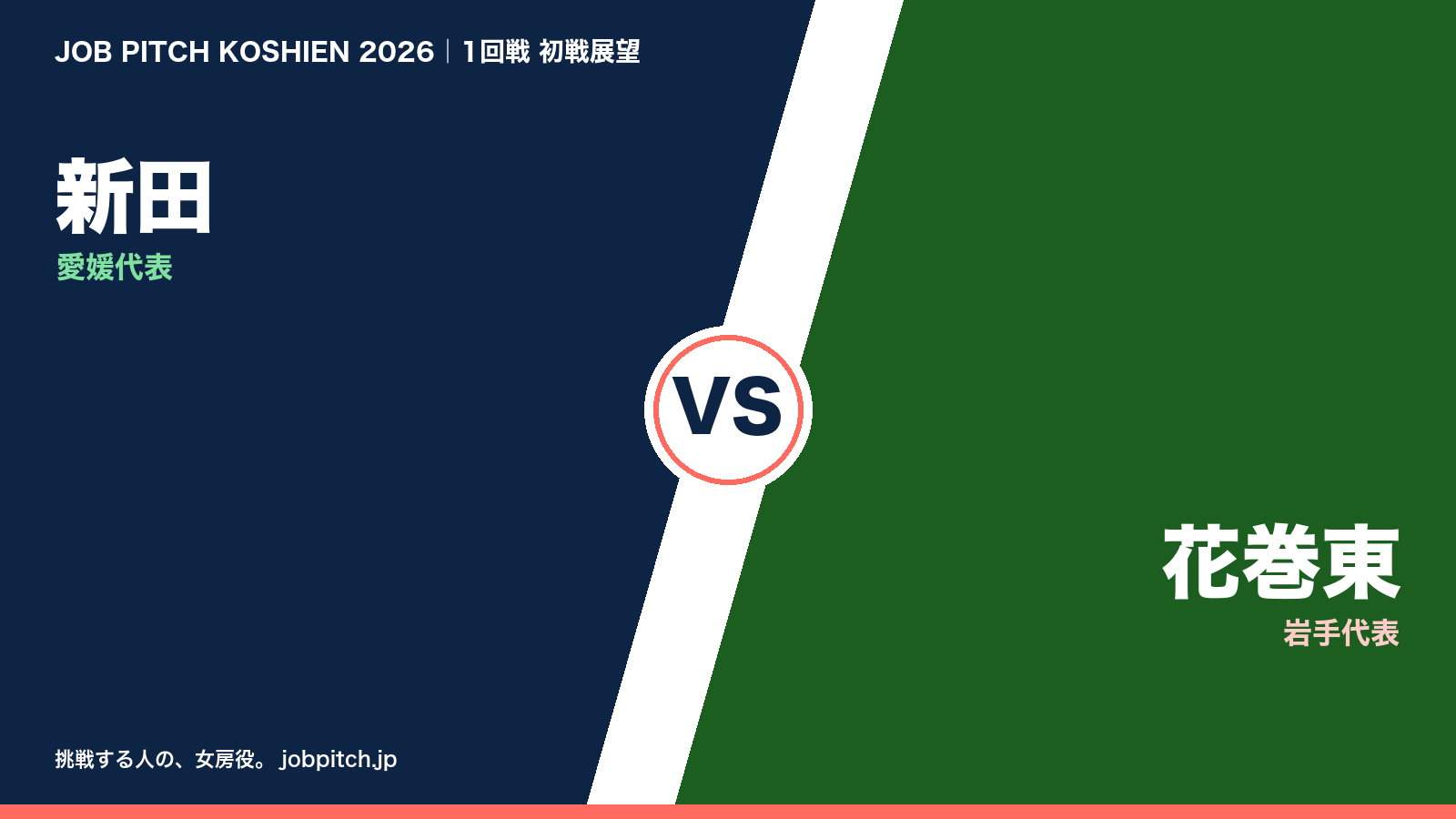 新田 vs 花巻東 2026夏の甲子園1回戦 初戦展望