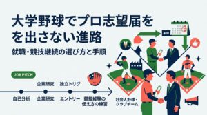 大学野球でプロ志望届を出さない選択をした4年生とご家族へ。就職・社会人野球・クラブチーム・独立リーグなど進路の全体像、締切から逆算した動き方、就活での競技経験の伝え方を具体的に解説します。