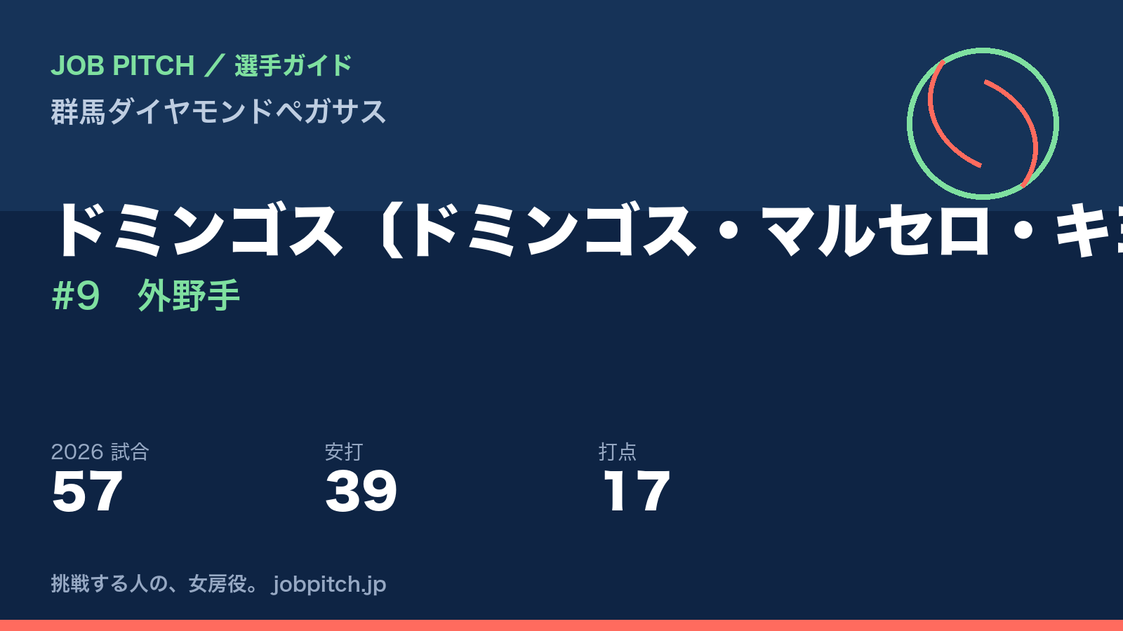 ドミンゴス選手（群馬ダイヤモンドペガサス）