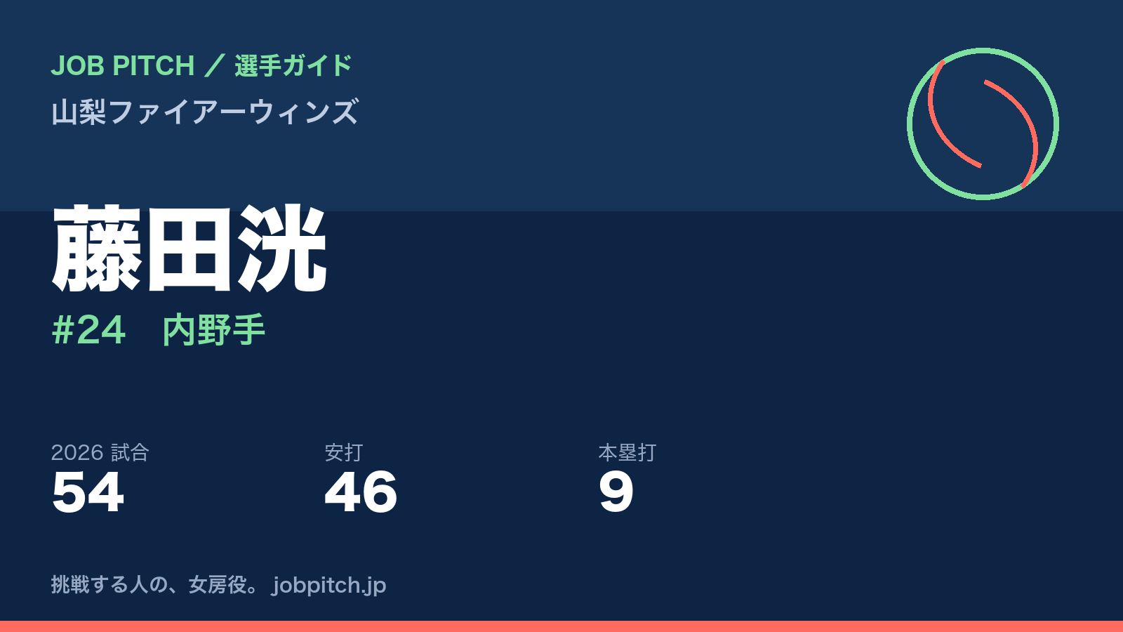 藤田洸選手(山梨ファイアーウィンズ)