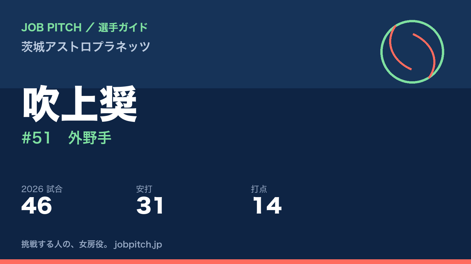 吹上奨選手（茨城アストロプラネッツ）