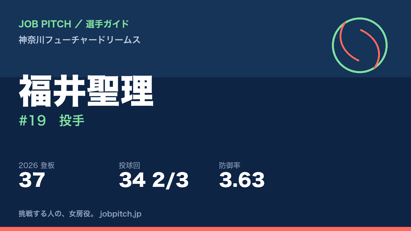 福井聖理選手(神奈川フューチャードリームス)