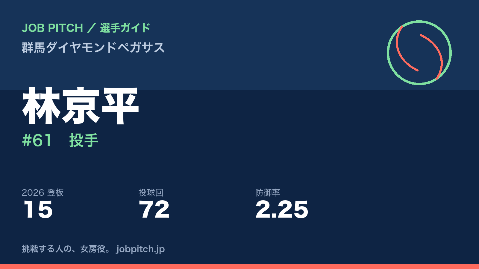 林京平選手（群馬ダイヤモンドペガサス）
