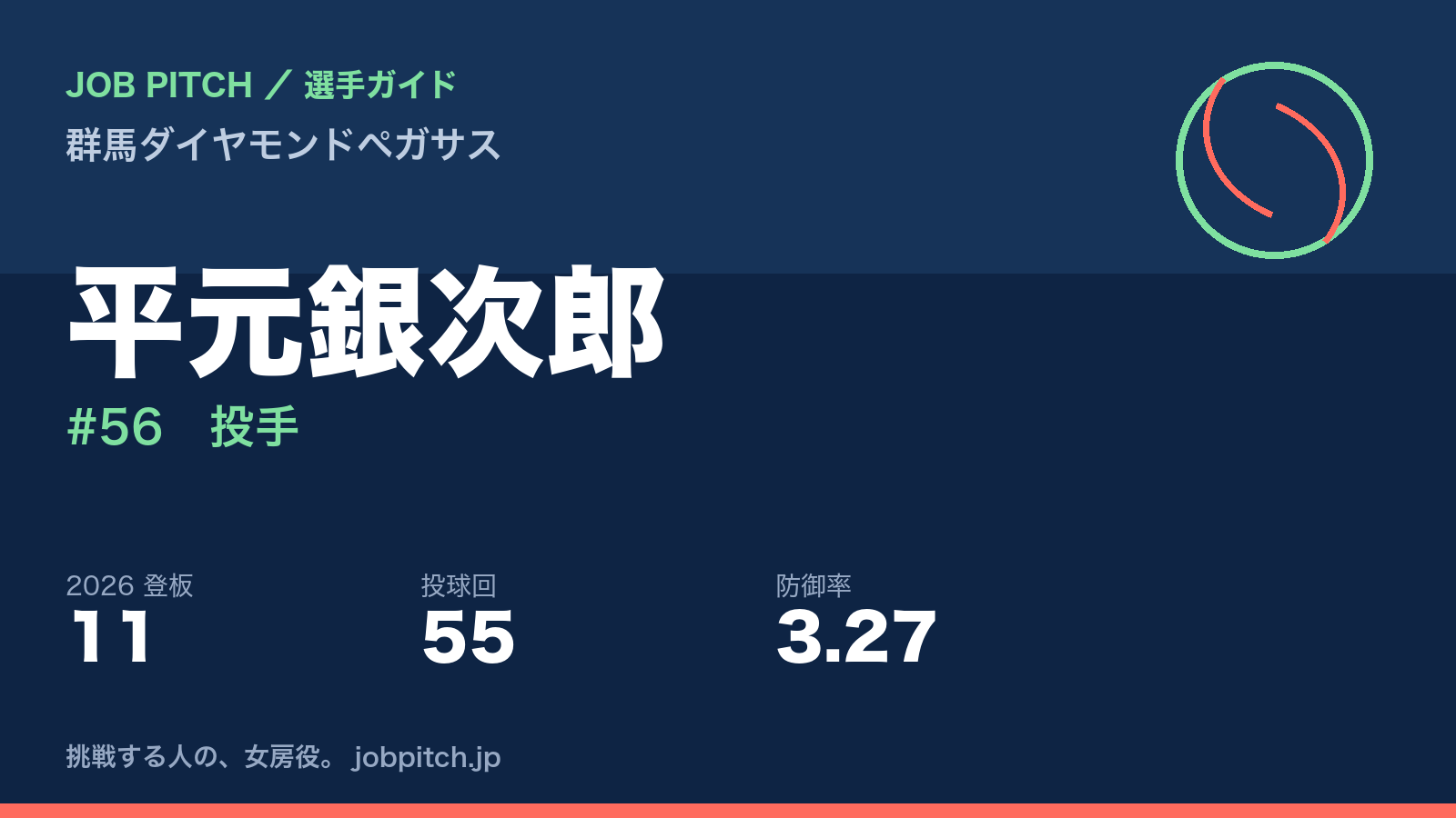 平元銀次郎選手（群馬ダイヤモンドペガサス）