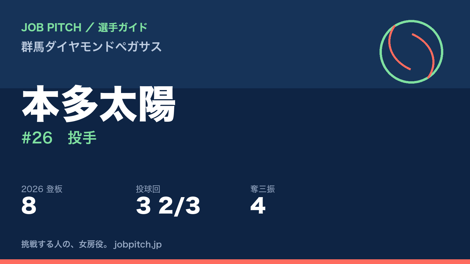 本多太陽選手（群馬ダイヤモンドペガサス）