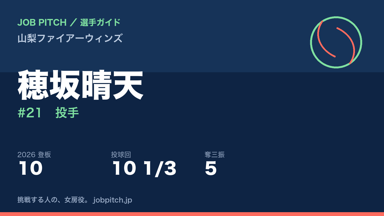 穂坂晴天選手(山梨ファイアーウィンズ)