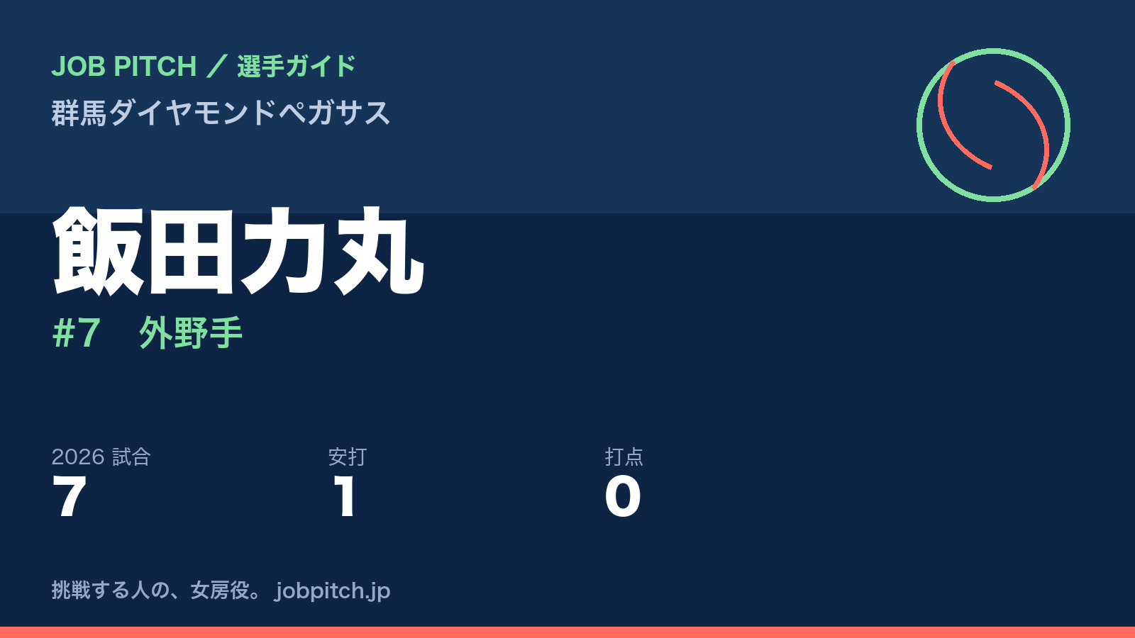 飯田力丸選手（群馬ダイヤモンドペガサス）