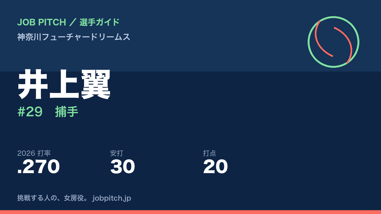 井上翼選手（神奈川フューチャードリームス）