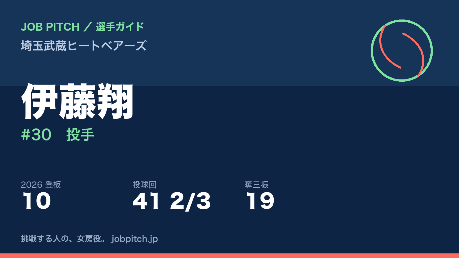 伊藤翔選手（埼玉武蔵ヒートベアーズ）