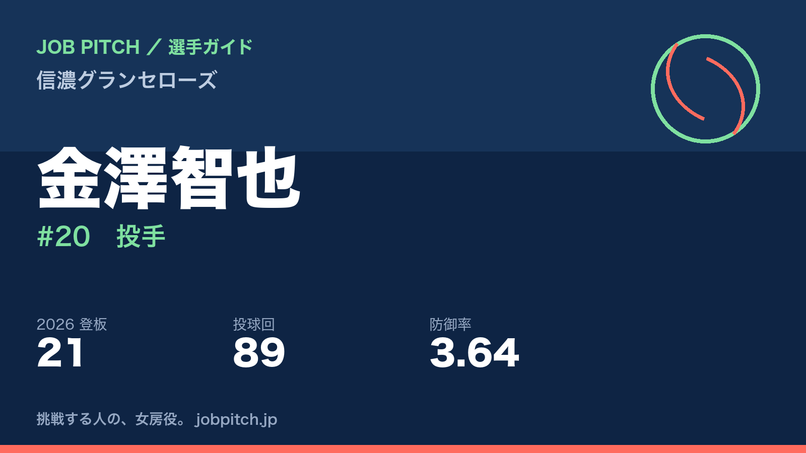 金澤智也選手(信濃グランセローズ)