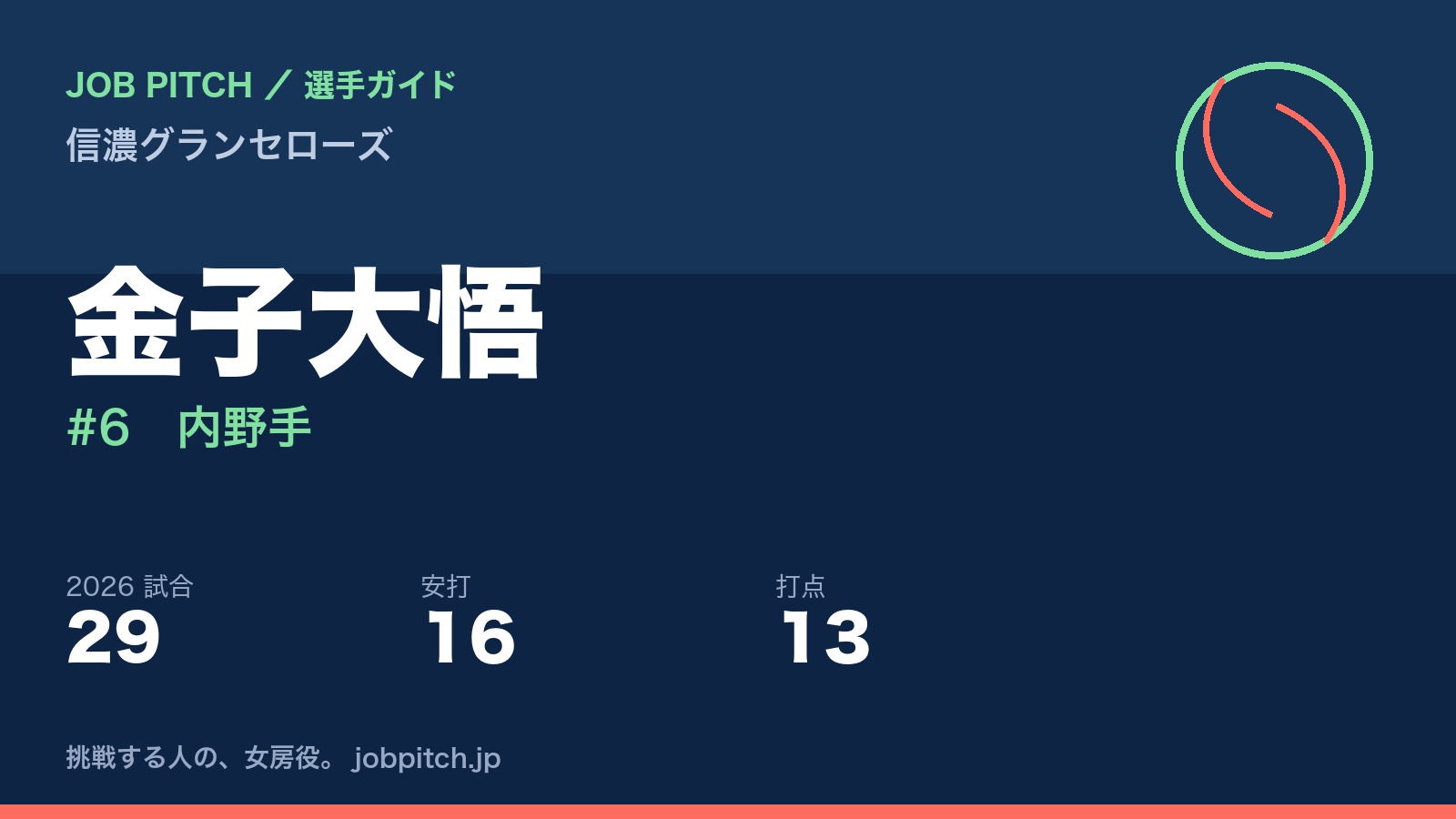 金子大悟選手（信濃グランセローズ）