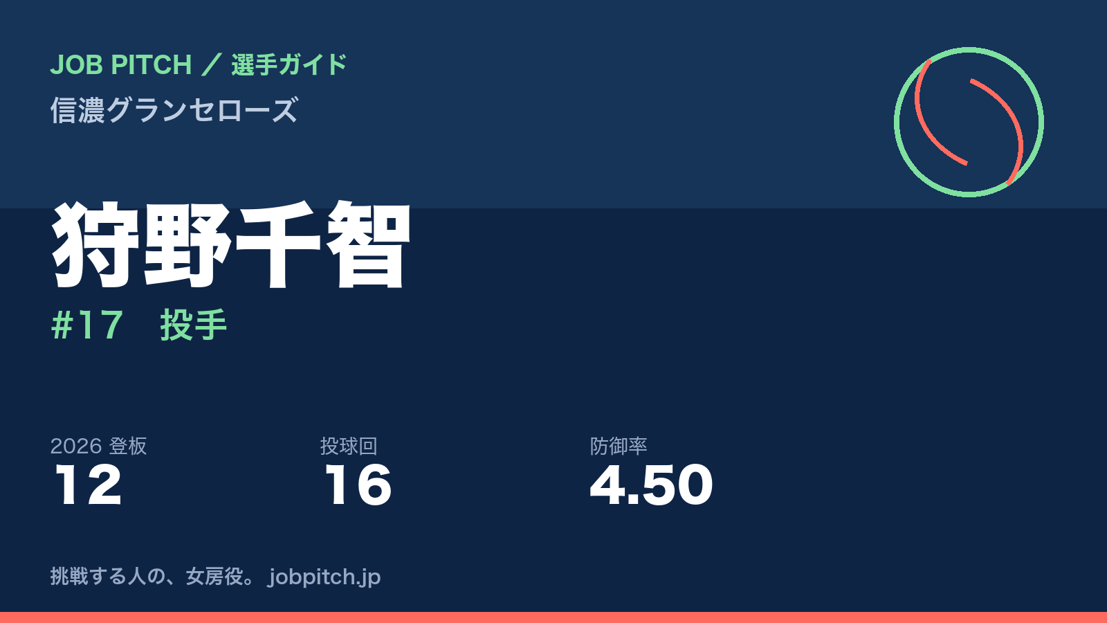 狩野千智選手（信濃グランセローズ）