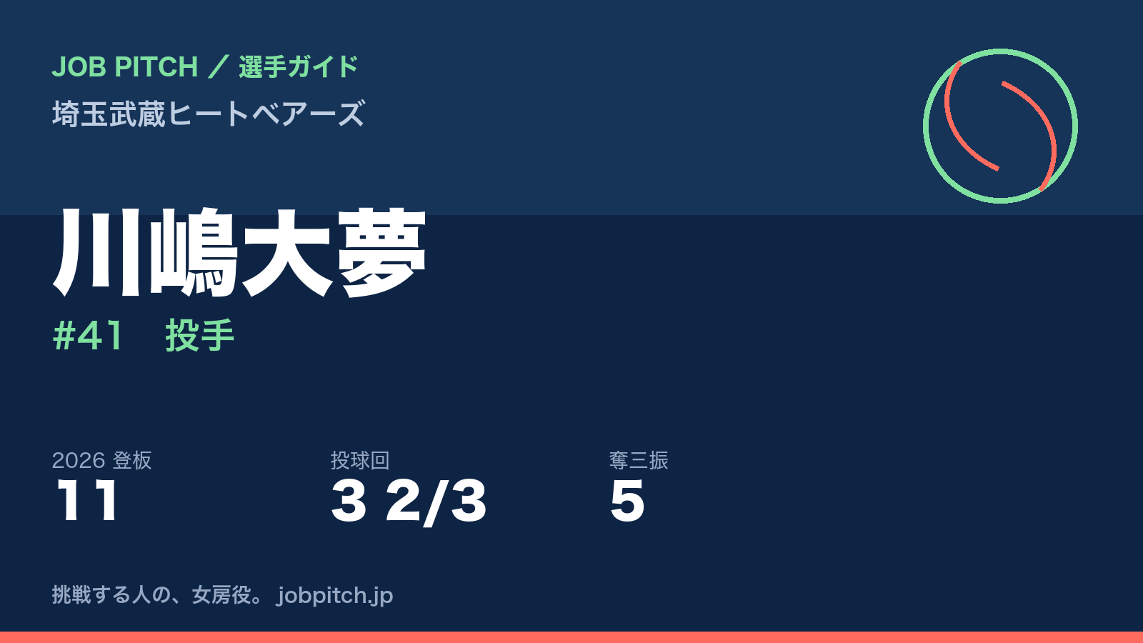 川嶋大夢選手(埼玉武蔵ヒートベアーズ)