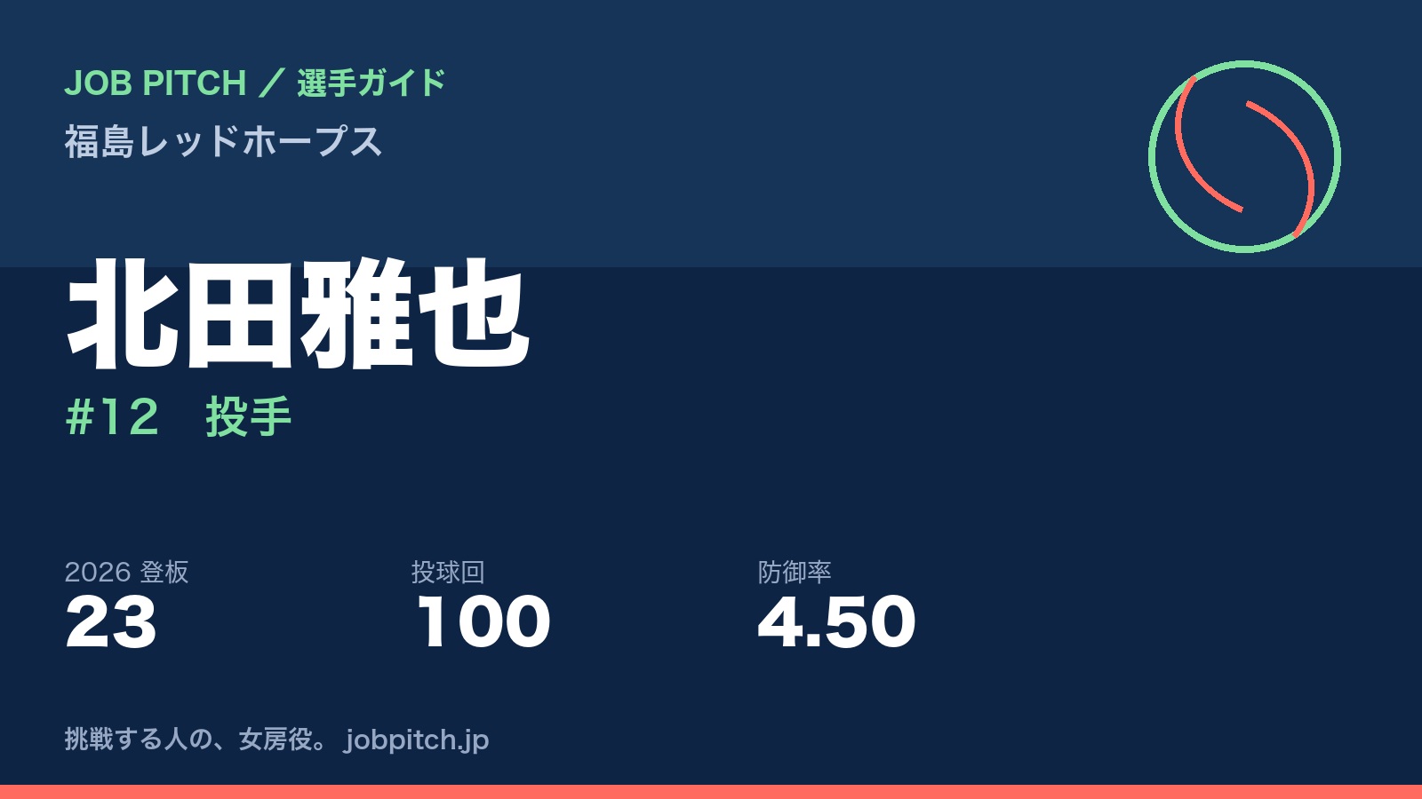 北田雅也選手（福島レッドホープス）