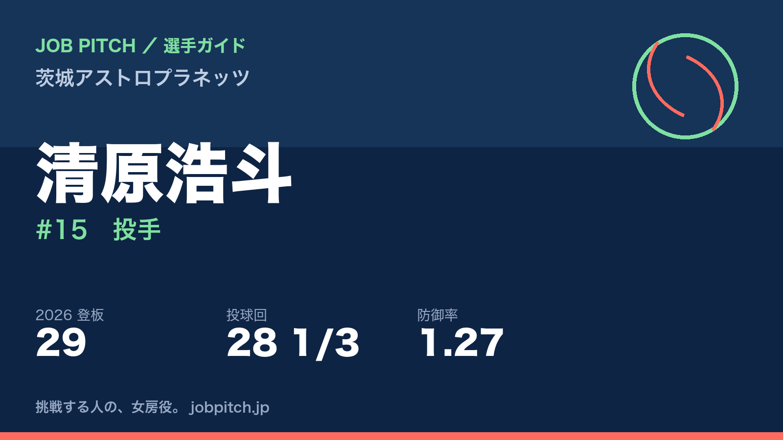 清原浩斗選手(茨城アストロプラネッツ)