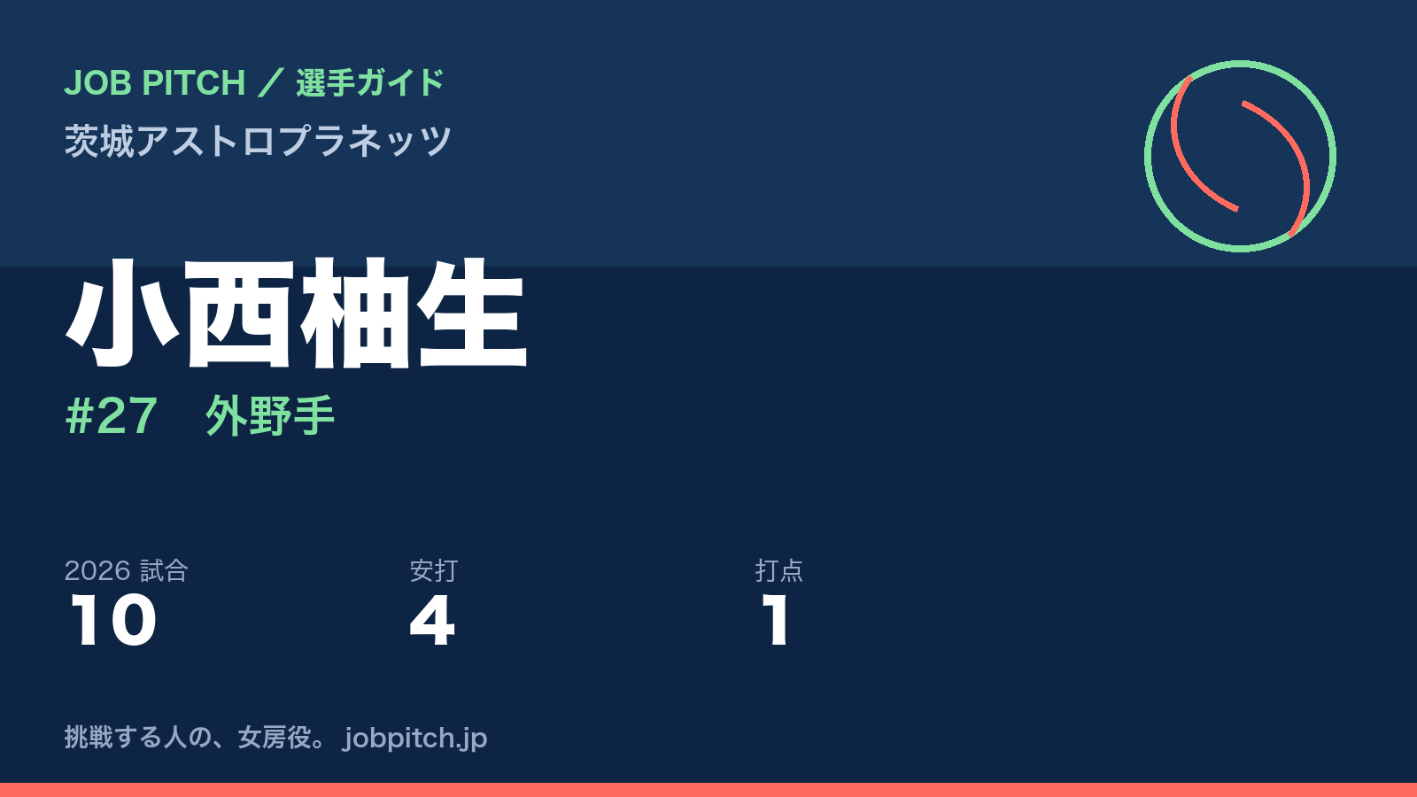 小西柚生選手（茨城アストロプラネッツ）