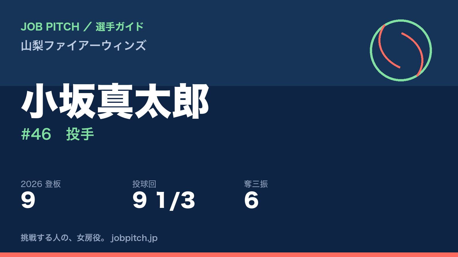 小坂真太郎選手（山梨ファイアーウィンズ）