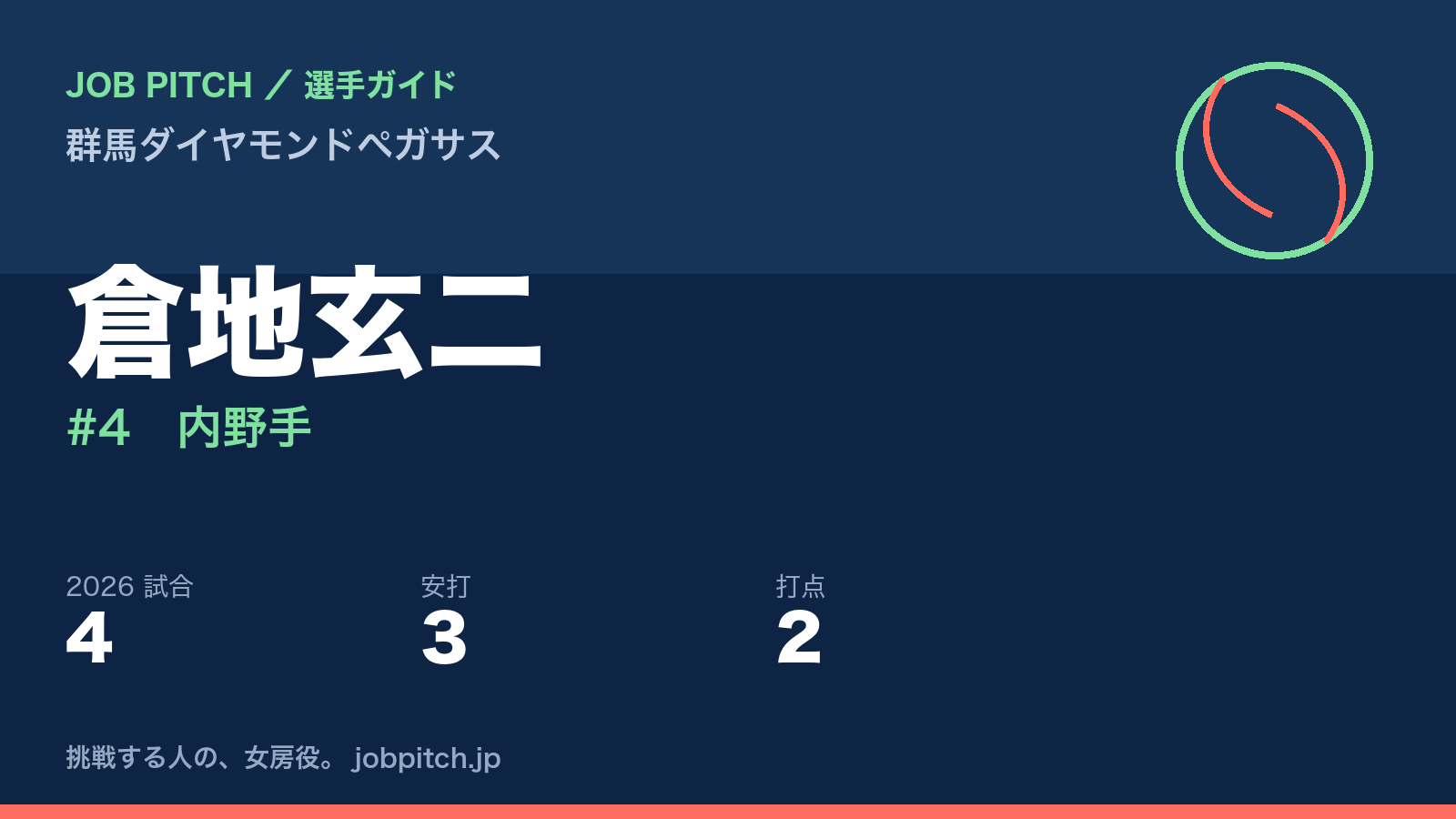 倉地玄二選手（群馬ダイヤモンドペガサス）
