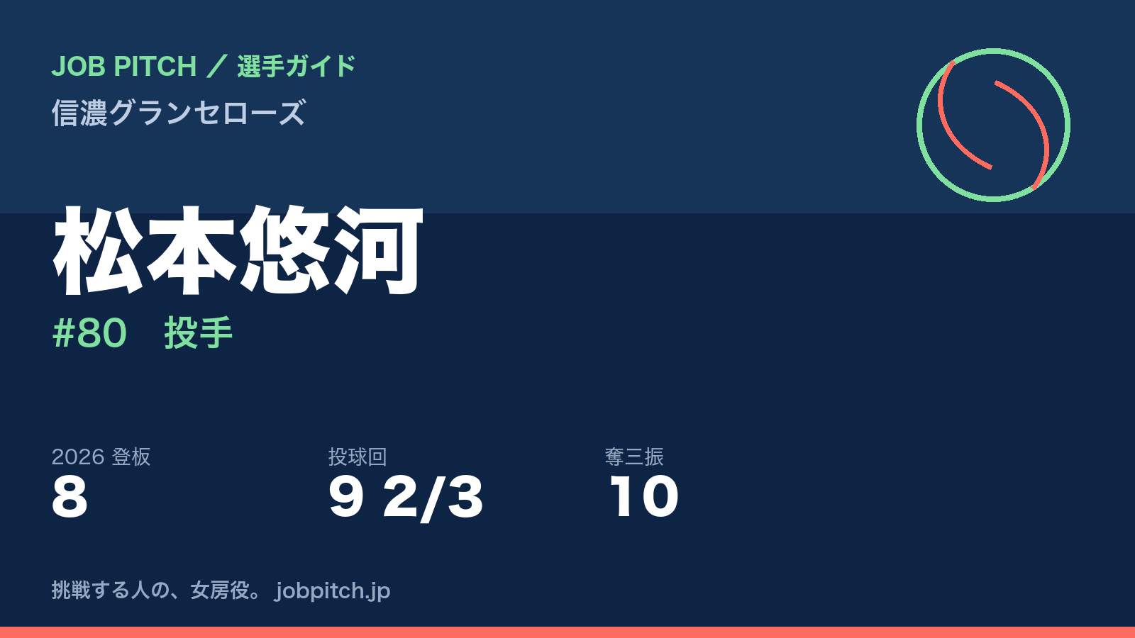 松本悠河選手（信濃グランセローズ）
