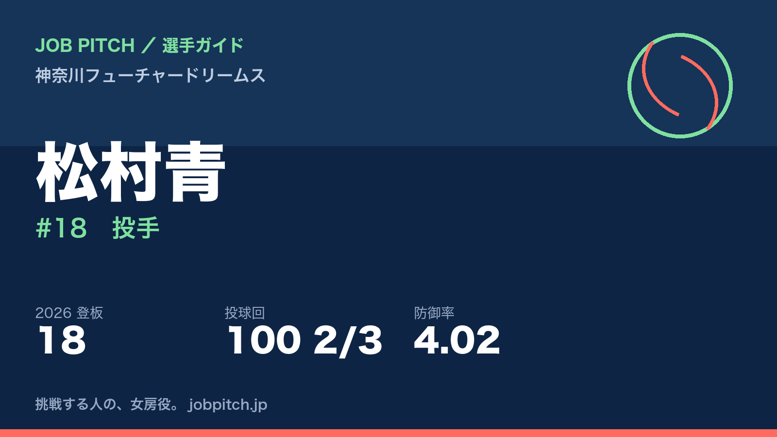 松村青選手（神奈川フューチャードリームス）