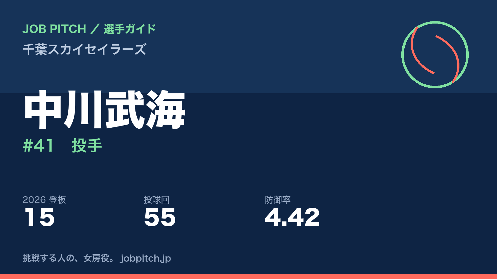 中川武海選手（千葉スカイセイラーズ）