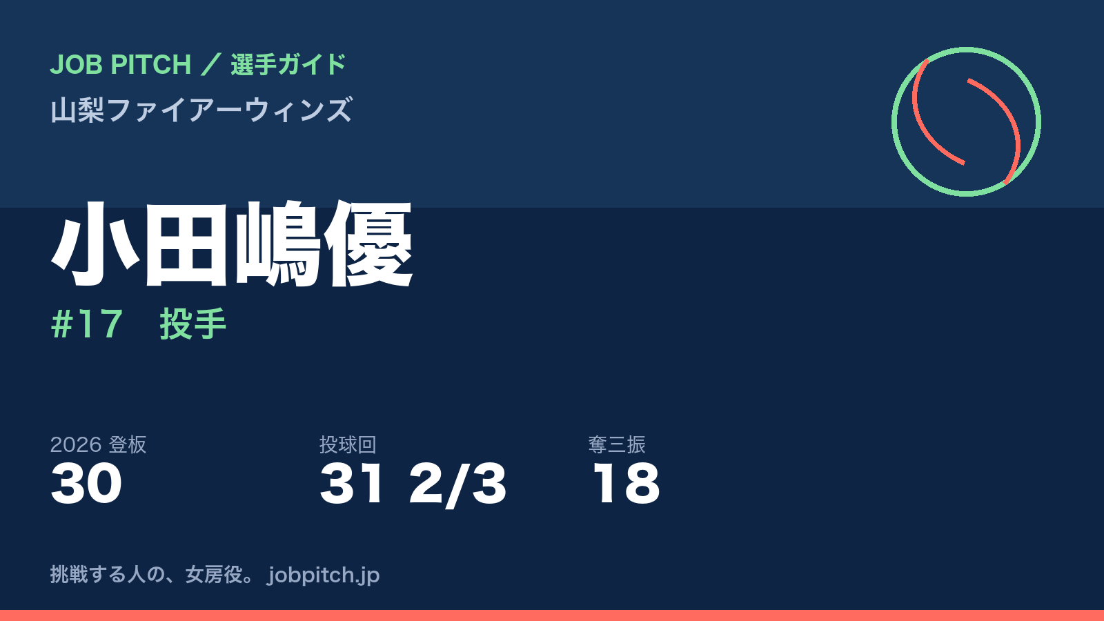 小田嶋優選手（山梨ファイアーウィンズ）