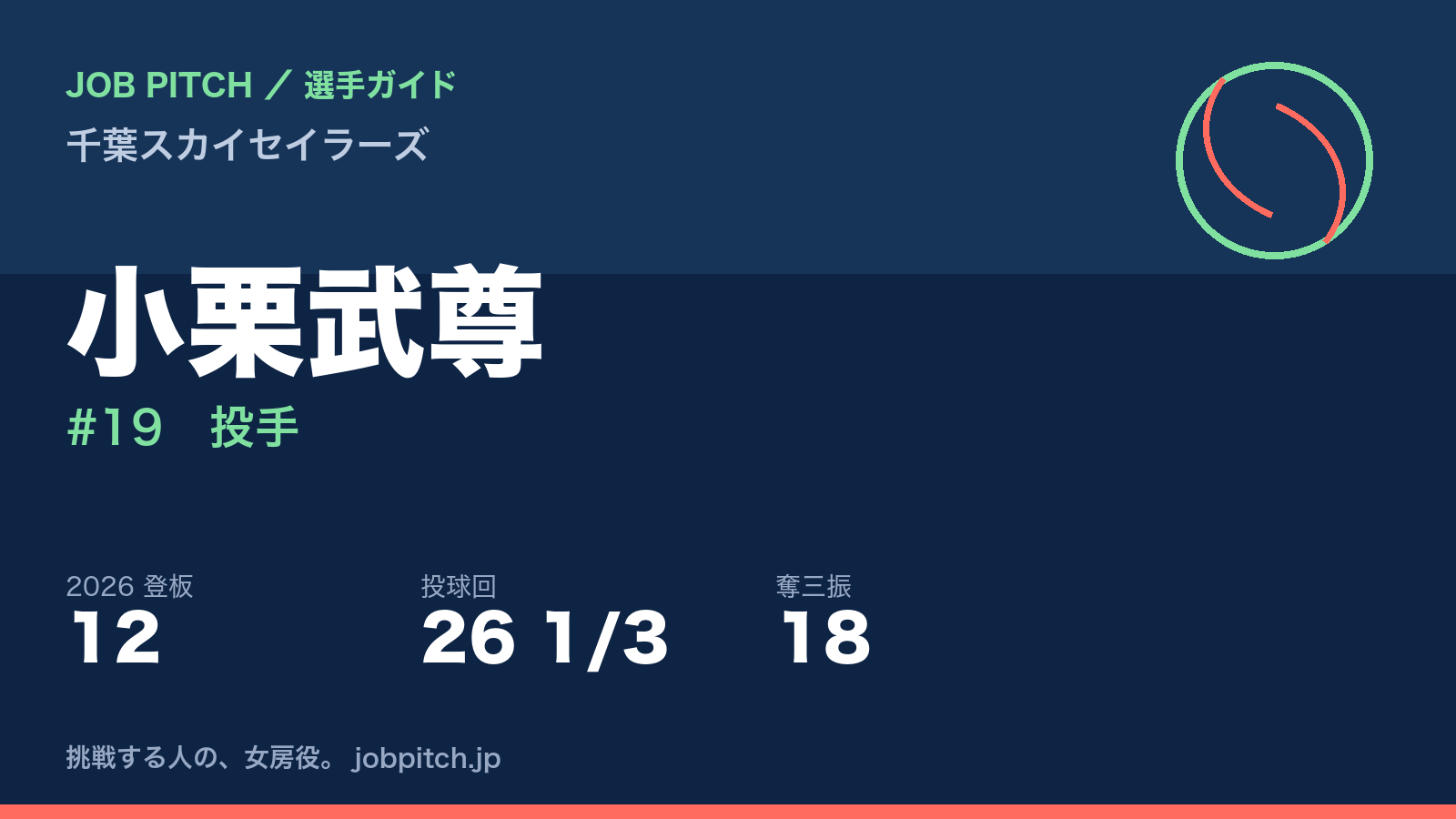小栗武尊選手(千葉スカイセイラーズ)