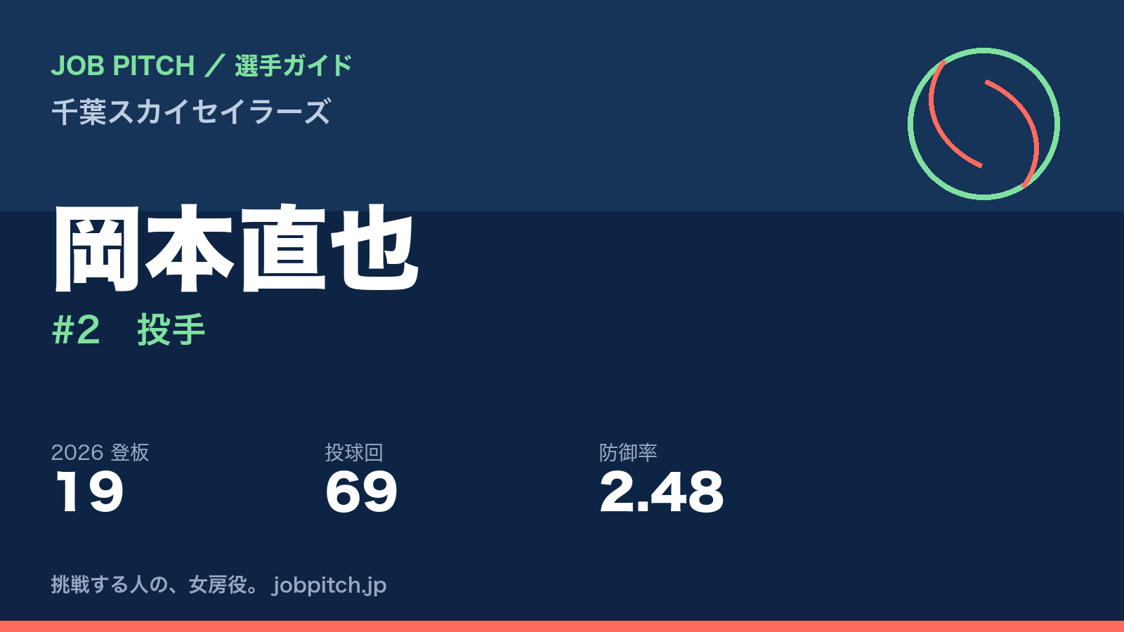 岡本直也選手（千葉スカイセイラーズ）