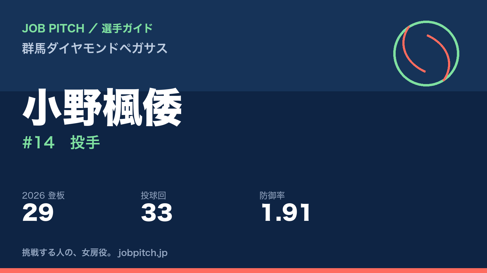 小野楓倭選手(群馬ダイヤモンドペガサス)