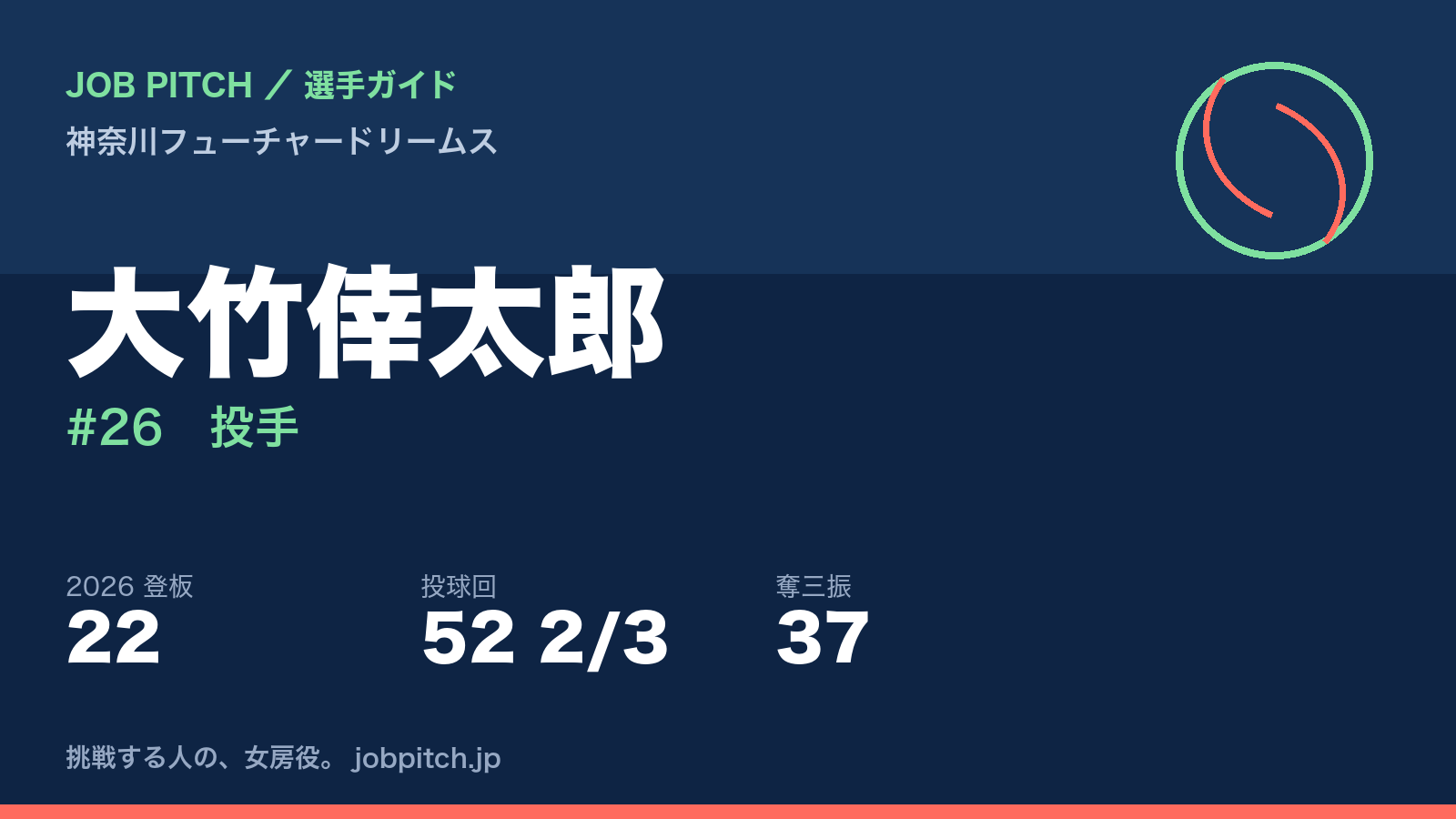 大竹倖太郎選手（神奈川フューチャードリームス）