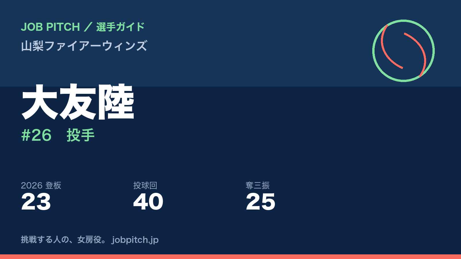 大友陸選手（山梨ファイアーウィンズ）