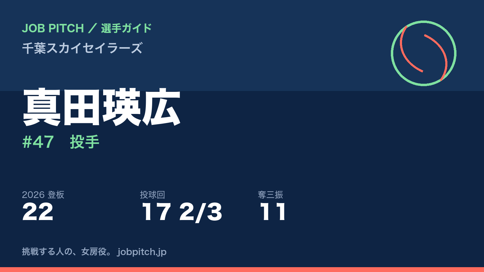 真田瑛広選手（千葉スカイセイラーズ）
