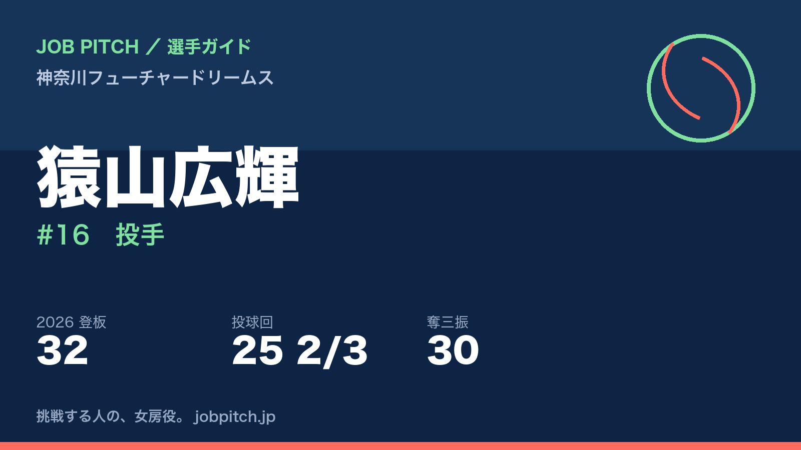 猿山広輝選手（神奈川フューチャードリームス）