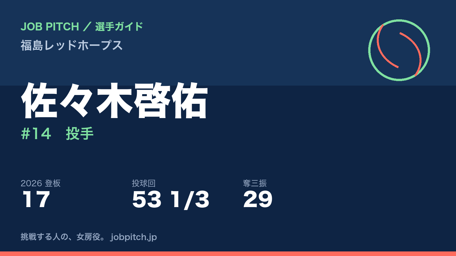 佐々木啓佑選手(福島レッドホープス)