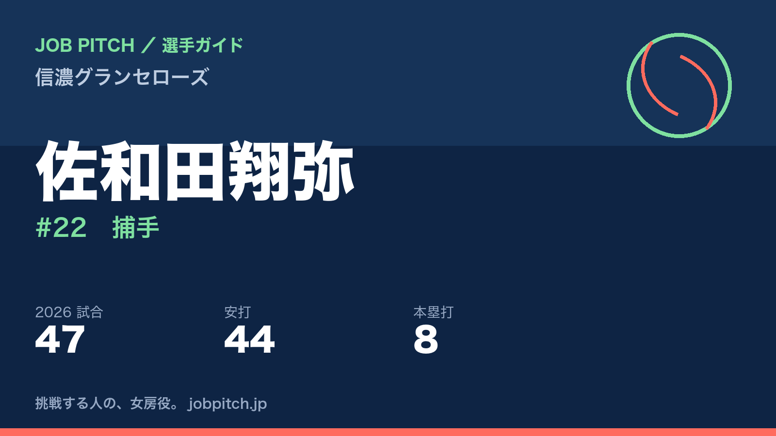 佐和田翔弥選手（信濃グランセローズ）