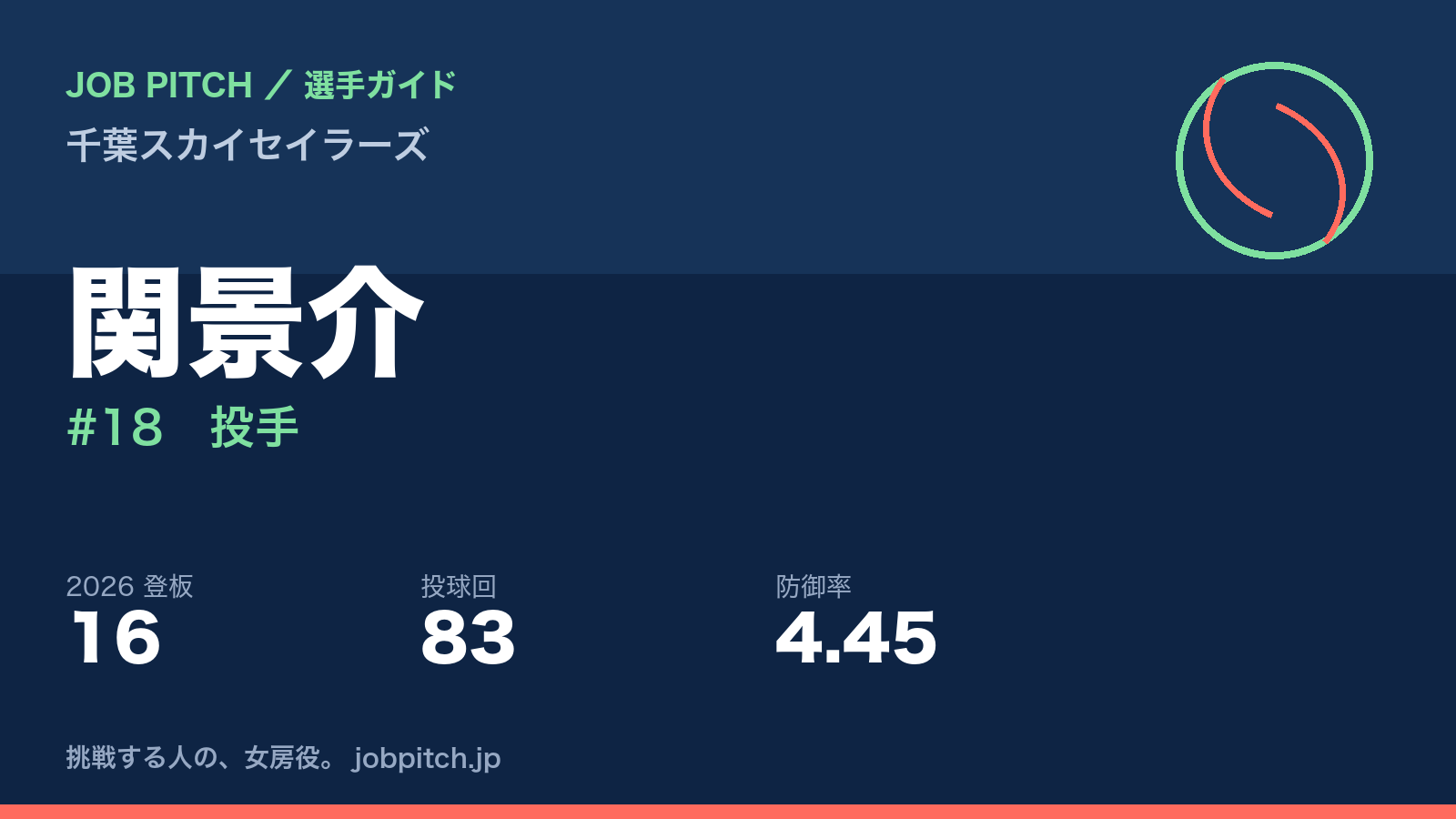 関景介選手（千葉スカイセイラーズ）