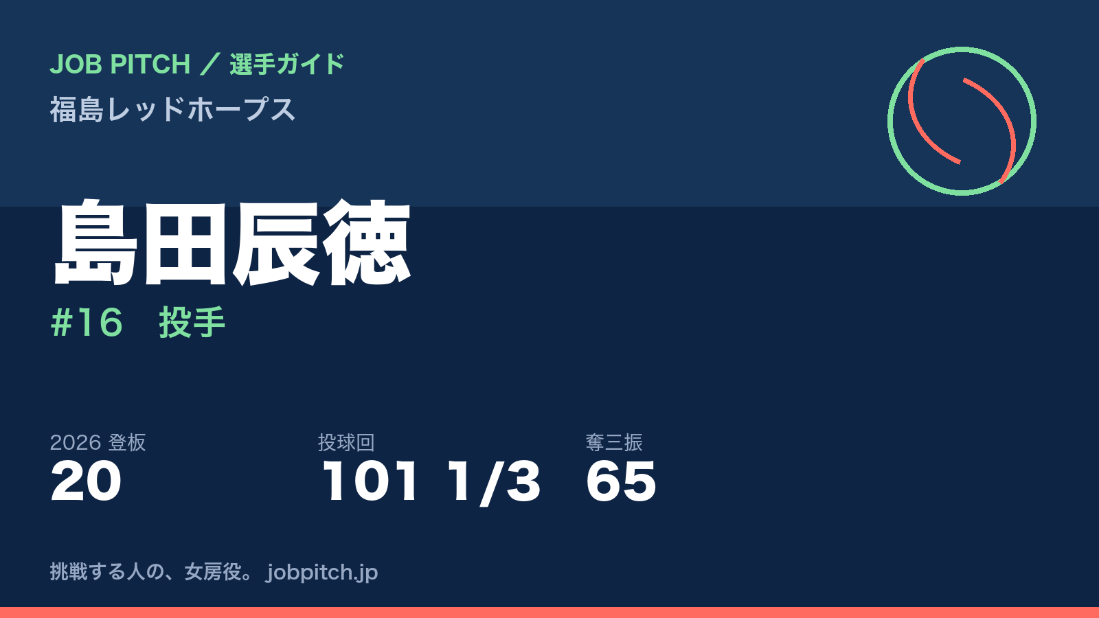 島田辰徳選手(福島レッドホープス)